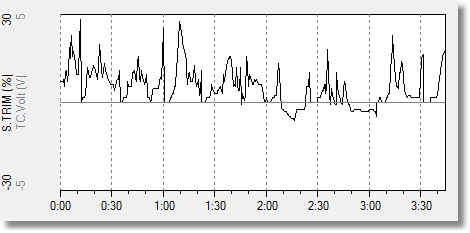 Baseline fuel trim