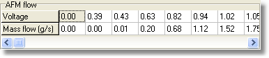 afm-table