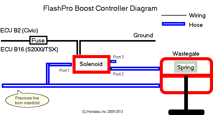 boostcontrol-diagram