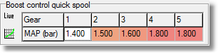 boostcontrol-quickspool