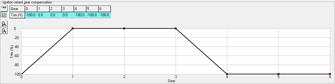 calibration-2dgraph