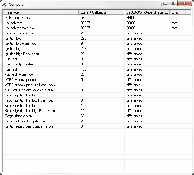 compare-calibrations