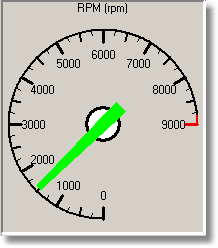 display-gauge