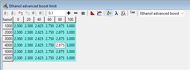 ethanol_advanced_boost