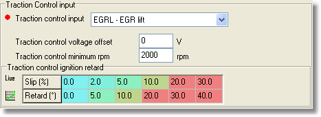 fp-parameters