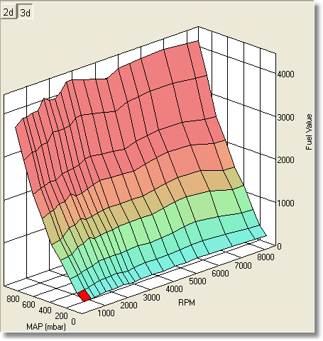 fuel-3d