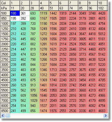 fuel-tables