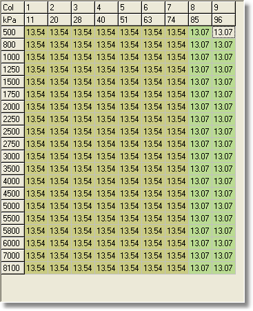 fuel-wot-table