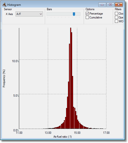 graph-hist