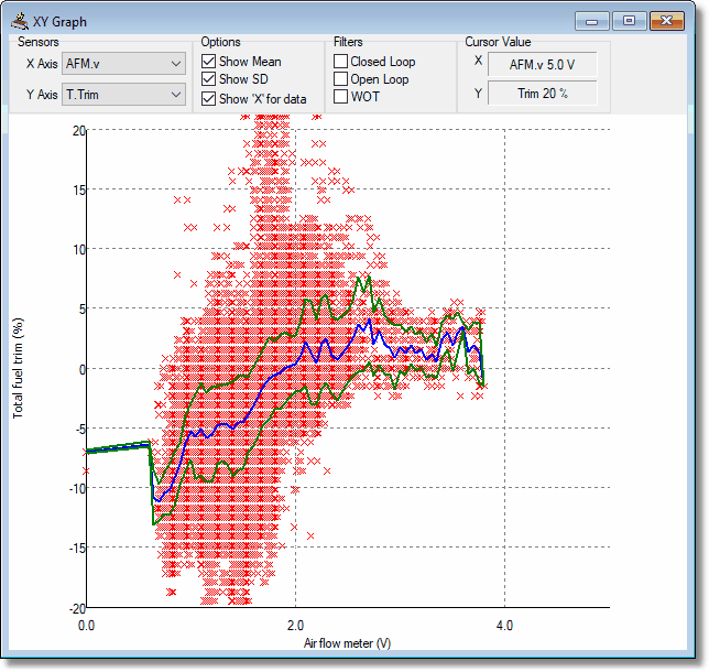 graph-xy-afm