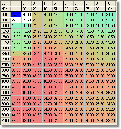 ign-table