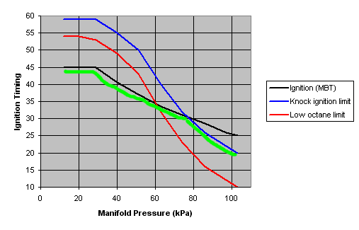 knock-graph-1