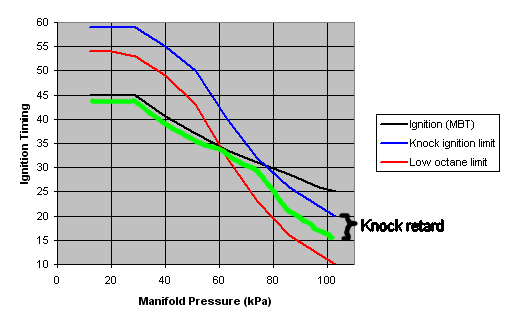 knock-graph-2