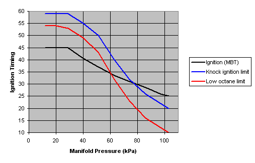 knock-graph-base