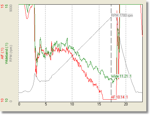 lambda-correction-1