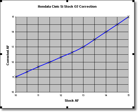 lambda-correction-3