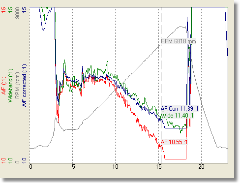 lambda-correction-4