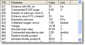 obdii-parameters