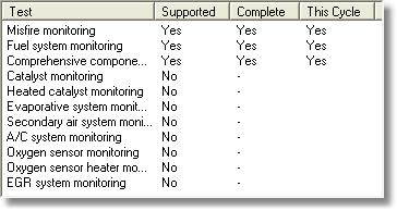 obdii-readiness