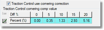 tc-software-cornering