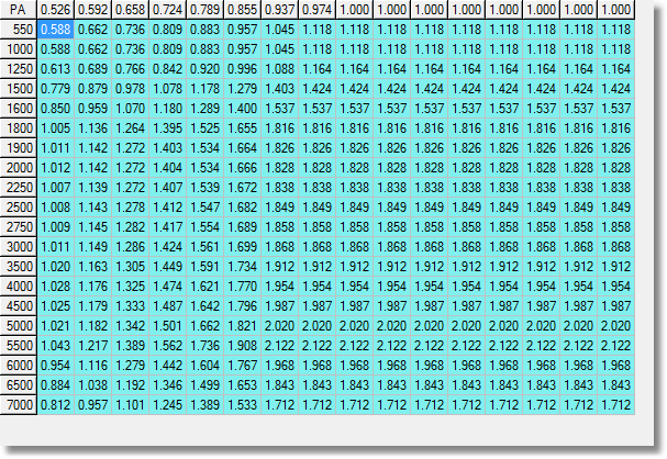 tcpressureratio