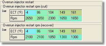 throttle-overrun-rpm