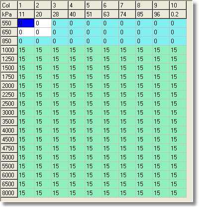 Cam locked to 15 degrees