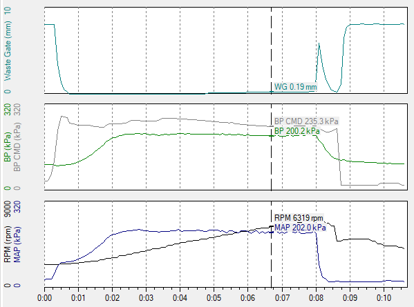 Turbocharger in overspeed condition