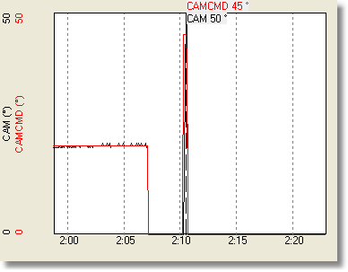 vtc-cleaning