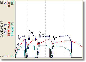 Cam returning to zero while shifting gear