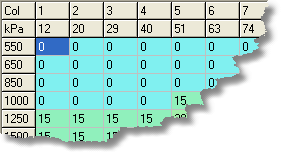 If using the VTC tables during decel, make sure the idle area is 0