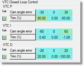 vtc-pid