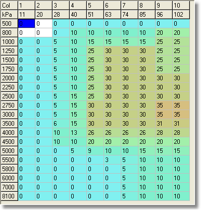 vtc-table