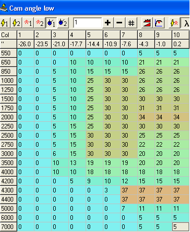 Optimized low cam VTC table