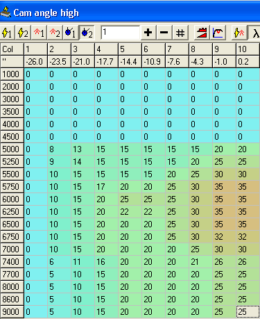 Stock high cam VTC table