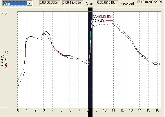 vteccrossover_datalog