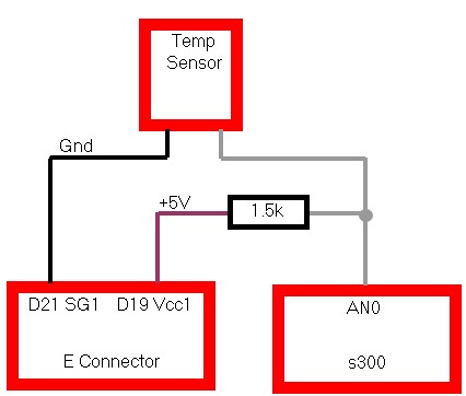 analog-temp