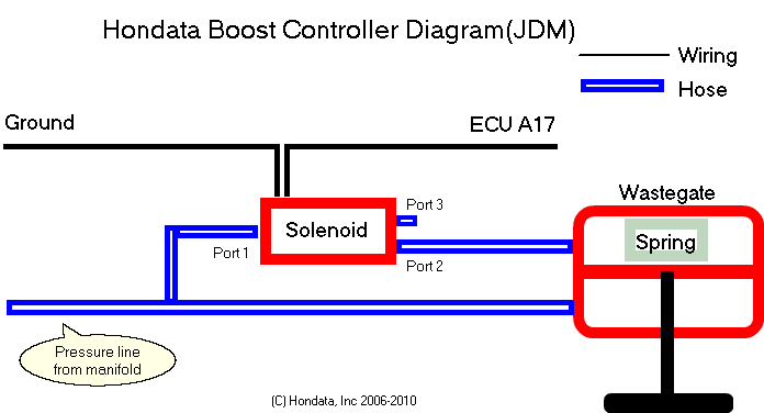 boostcontrol-diagram-jdm