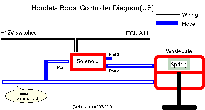 boostcontrol-diagram