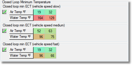 closedloopmintemp