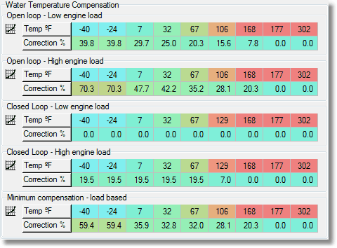 ectfuelcomp