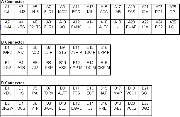 ecuconnectors-rev