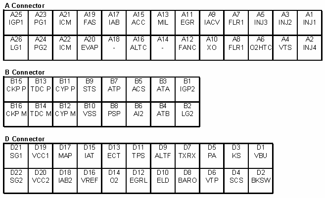 ecuconnectors