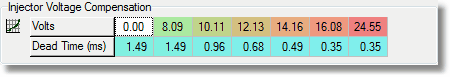 fueltrim-injvoltagecomp