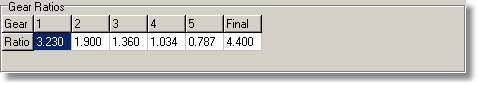gear-ratios