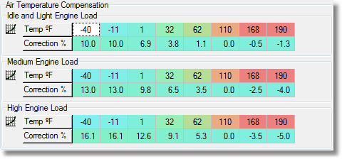 iatfuelcomp