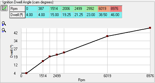 parameters-2dgraph