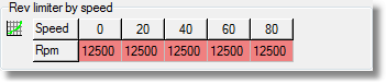 revlimit-speed