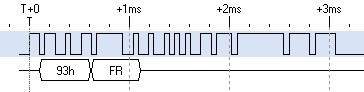 serial-lc1