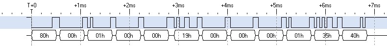 serial-plx